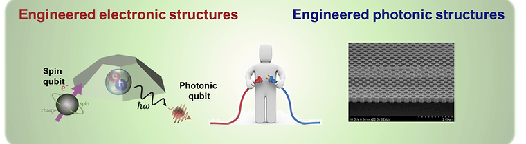 Engineered electronic structures and engineered photonic structures
